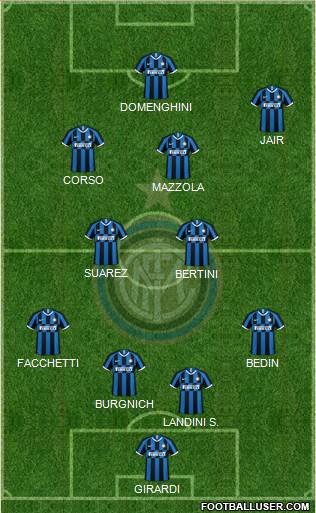 F.C. Internazionale Formation 2021