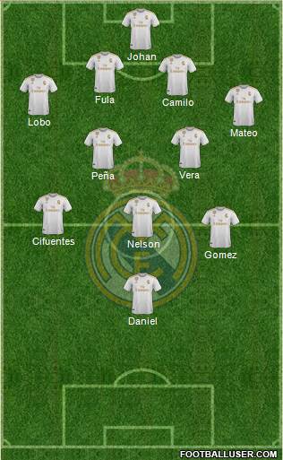 Real Madrid C.F. Formation 2021