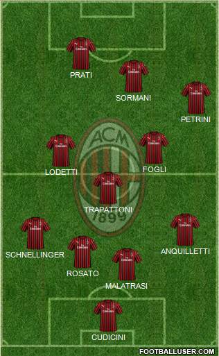 A.C. Milan Formation 2021