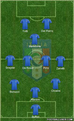 Italy Formation 2021