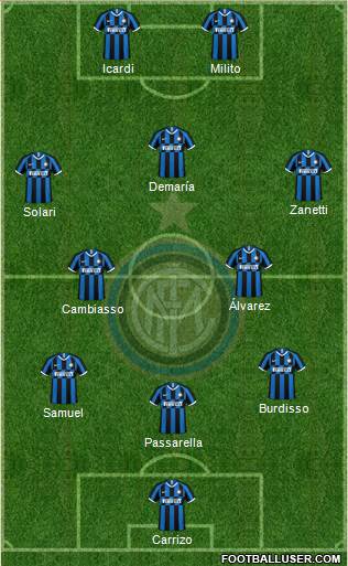 F.C. Internazionale Formation 2021