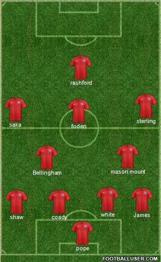 England Formation 2021