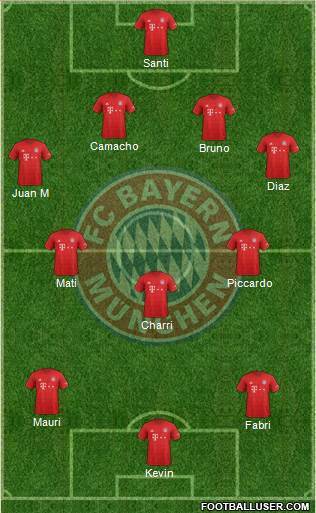 FC Bayern München Formation 2021