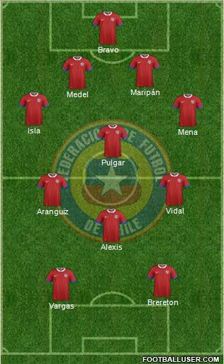 Chile Formation 2021