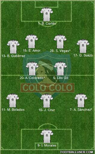 CSD Colo Colo Formation 2021