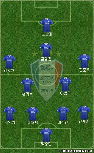 Suwon Samsung Blue Wings Formation 2021