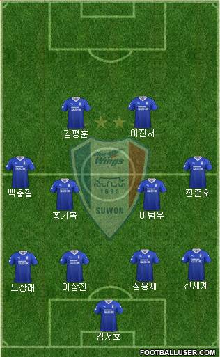 Suwon Samsung Blue Wings Formation 2021