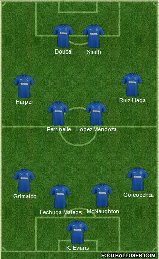 AFC Wimbledon Formation 2021