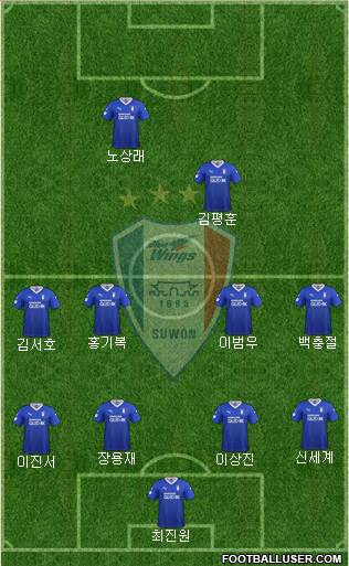 Suwon Samsung Blue Wings Formation 2021