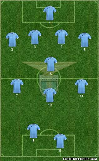 S.S. Lazio Formation 2021