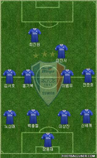 Suwon Samsung Blue Wings Formation 2021