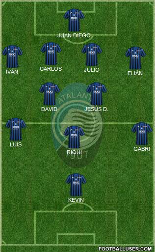 Atalanta Formation 2021