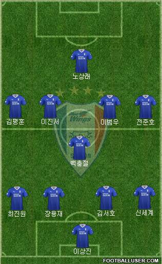 Suwon Samsung Blue Wings Formation 2021