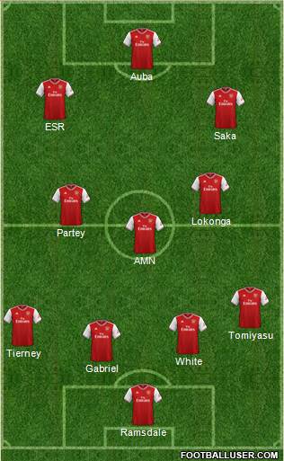 Arsenal Formation 2021