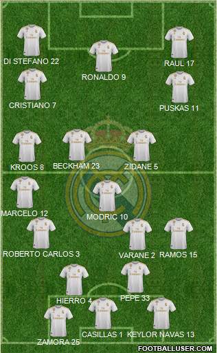 Real Madrid C.F. Formation 2021