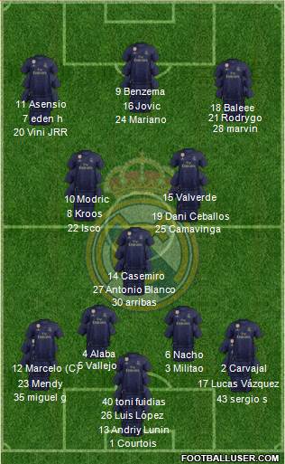 Real Madrid C.F. Formation 2021