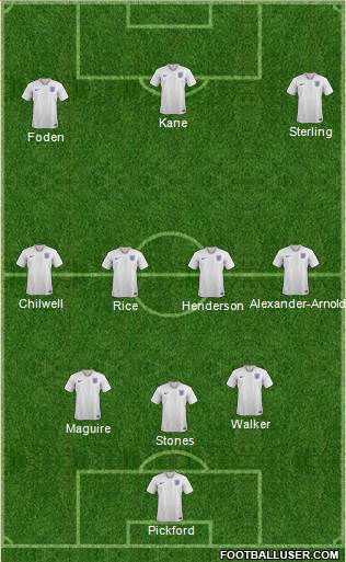 England Formation 2021