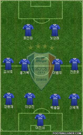 Suwon Samsung Blue Wings Formation 2021