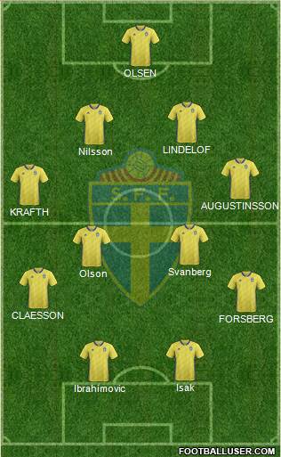 Sweden Formation 2021