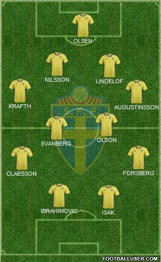 Sweden Formation 2021