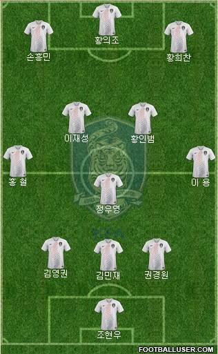 South Korea Formation 2021