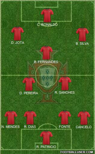 Portugal Formation 2021