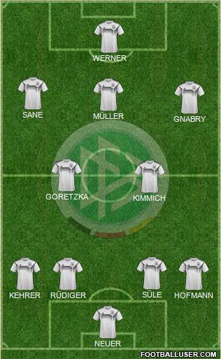 Germany Formation 2021