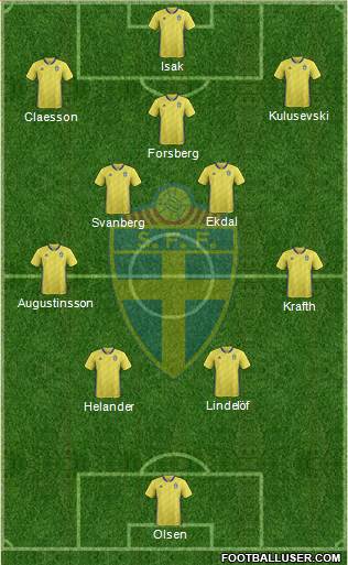 Sweden Formation 2021