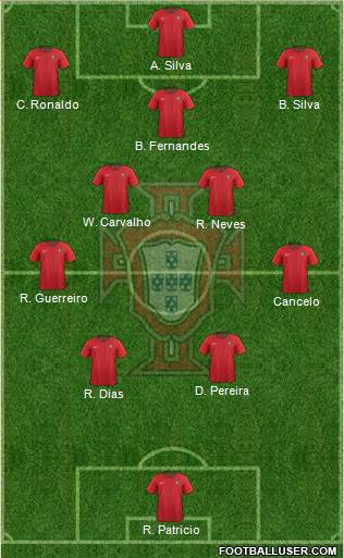 Portugal Formation 2021