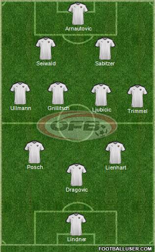 Austria Formation 2021