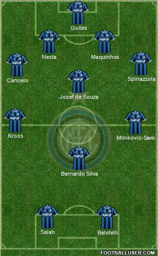 F.C. Internazionale Formation 2021