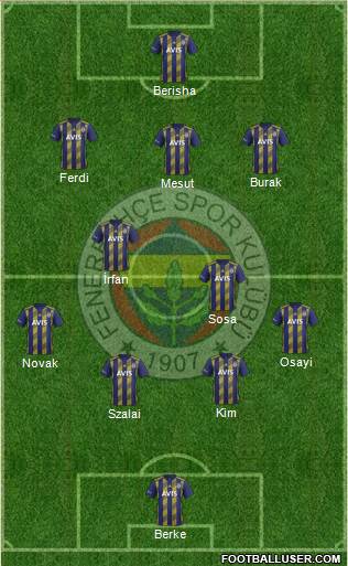 Fenerbahçe SK Formation 2021