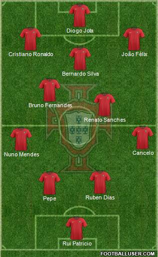 Portugal Formation 2021