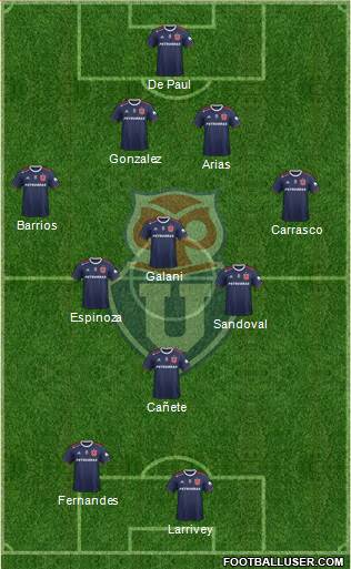 CF Universidad de Chile Formation 2021