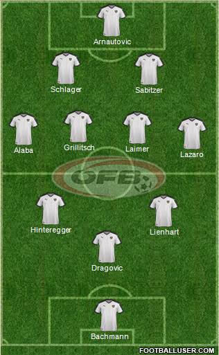 Austria Formation 2021