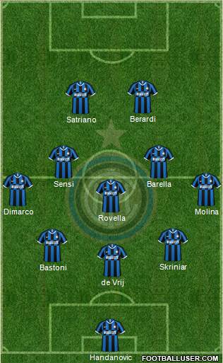 F.C. Internazionale Formation 2021