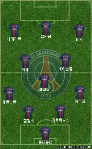 Paris Saint-Germain Formation 2021