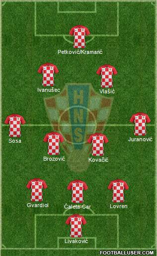 Croatia Formation 2021