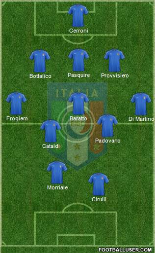 Italy Formation 2021