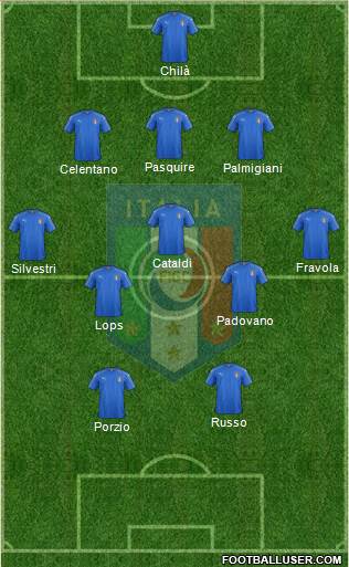 Italy Formation 2021