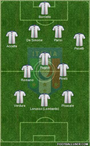 Italy Formation 2021