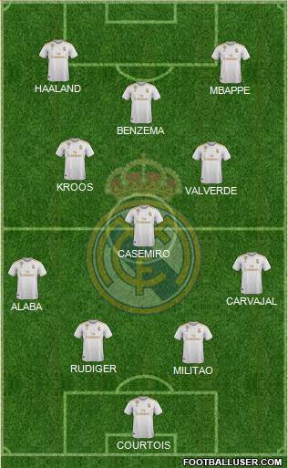 Real Madrid C.F. Formation 2021