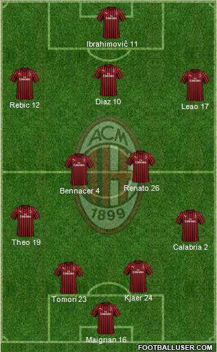 A.C. Milan Formation 2021