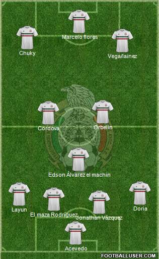 Mexico Formation 2021