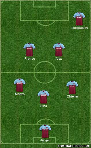 West Ham United Formation 2021