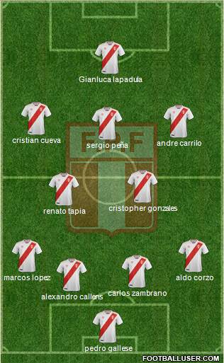 Peru Formation 2021