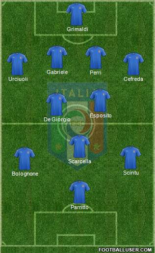 Italy Formation 2021