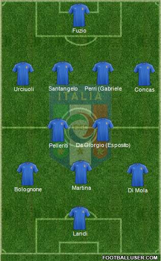 Italy Formation 2021