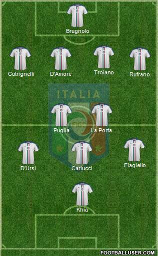 Italy Formation 2021