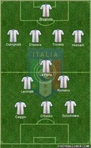 Italy Formation 2021